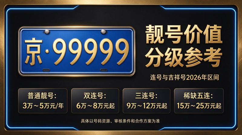 闲置北京租车牌照三年多少钱业务场景图